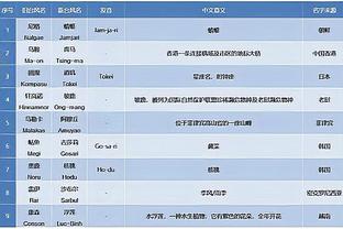 把握首发机会！雷吉11中8得20分2板4助 三分球4中3